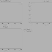 Hyperparameter Optimization With Keras