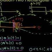 Convolution Example Two Rectangular Pulses Part 3