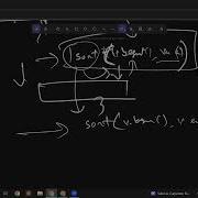 3 Video Solution SPOJ Sorting 2D Pairs In C STL