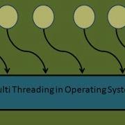 Programming Interview Threads In Operating System Java Part 2 Multithreading