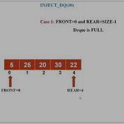 Double Ended Queue Deque Algorithm