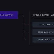 Tracking Your GraphQL Schema In A Registry