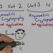 Course Overview Applied Cryptography