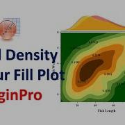 Kernel Density Contour Fill Plot Grouped Marginal Plots OriginPro Graphing OriginPro