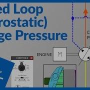 Closed Loop Hydrostatic Charge Pressure