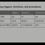 SQL Server Tutorial Comparing Triggers Functions And Procedures