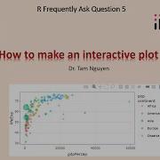 R FAQ5 How To Make An Interactive Plot In R Plotly Package