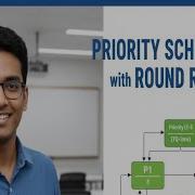 Priority Scheduling With Round Robin Algorithm Operating System Abir Kundu