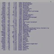 8 Powershell Sort Object