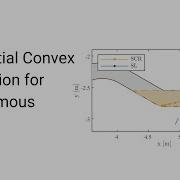 Sequential Convex Programming Methods For Real Time Optimal Trajectory Planning In Autonomous Racing