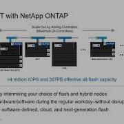 Data Fabric Cloud Storage ONTAP Native Cloud Integrations And SolidFire