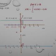 7 Convolution Integral Unit Step With Unit Step Part1