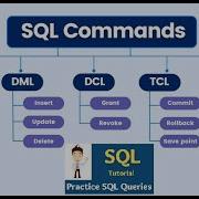 All Types Of SQL Commands With Syntax Example DDL DQL DML DCL TCL Learn SQL Commands Types