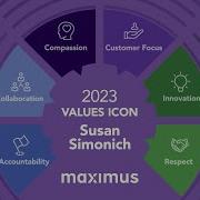 Values Icon Award Winner For Collaboration Susan Simonich