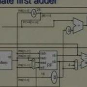 Lecture 20 Processor Design Multi Cycle Approach