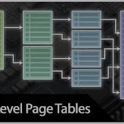 MultiLevel Page Tables How Virtual Memory Is Optimized Animation