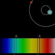 Spectroscopic Binary Star