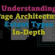 DAY 4 SQL Server Storage Architecture Pages Extent