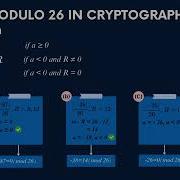 APPLICATION OF LINEAR ALGEBRA IN CRYPTOGRAPHY