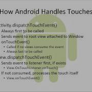 Android OnTouchEvent TouchFramework HD