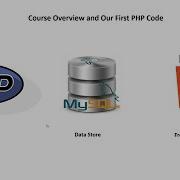2 Our First PHP Code And Course Overview