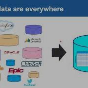 Lecture 12 Sequence Mining Introduction To Data Science IDS Datascience