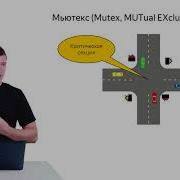 19 Mutex и Lock Guard