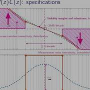 Digital Control Theory Video 14 Loop Shaping