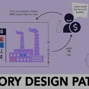 How To Use Factory Method Design Pattern To Design A Course Website Like Udacity Edx Coursera