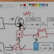 L9v1 Seperation Theorem Combining State Feedback With Observable Controller Last Lecture