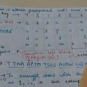 Rail Fence And Row Transposition Cipher Techniques Types Of Transposition Techniques