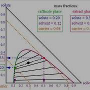 Right And Equilateral Ternary Phase Diagram Interactive Simulation