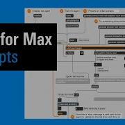 IRCAM Tutorials Dicy2 For Max Concepts
