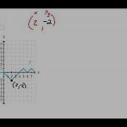 Khan Academy Evaluating Functions Algebra SAT Prep