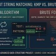 KMP PATTERN SEARCH PROJECT WITH FULL SOURCE CODE ADVANCED DATA STRUSTURE PROJECT