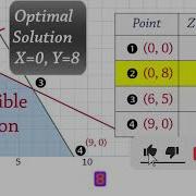Linear Programming Made Simple Corner Point Method Explained UgMathTutor