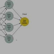 Barebones Neural Network In Python