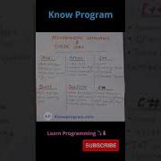Programming Languages Their Uses Shorts Programming Knowprogram