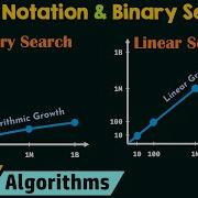 Big O Notation And Binary Search