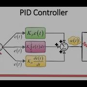 Basic PID Controller In Matlab Simulink