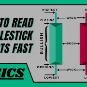 How To Read Candlestick Charts FAST Beginner S Guide