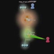 Version Control Visualization Of Pyslid Using Gource