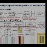 Machine Learning For Combinatorial Optimization Some Empirical Studies