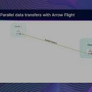 Apache Arrow Flight SQL High Performance Simplicity And Interoperability For Data Transfers