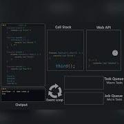 Event Loop In Javascript Shorts