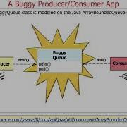 Java Monitor Object Motivating Example