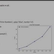 Import Matplotlib Pyplot As Plt