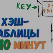 Hash Tables In 10 Minutes
