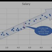 Salary Prediction Using Machine Learning Regression Simple Regression Project For Beginners