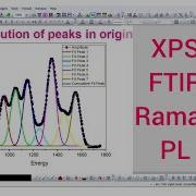 Deconvolution Of Peaks In Origin